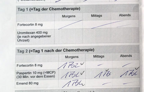 Medikamentenplan gegen Übelkeit